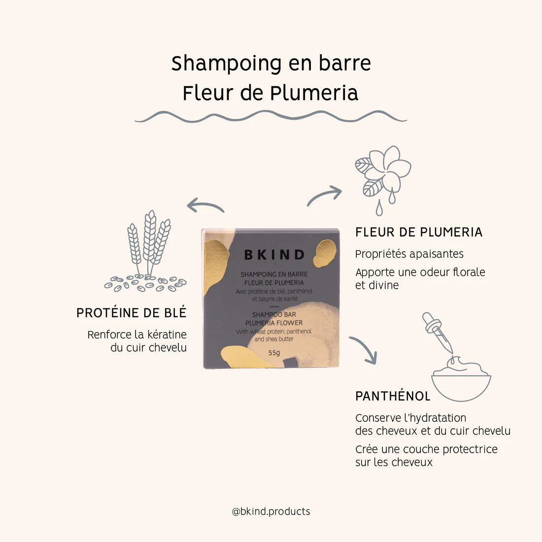 Shampoing en Barre - Cheveux Bouclés et Frisés – BKIND