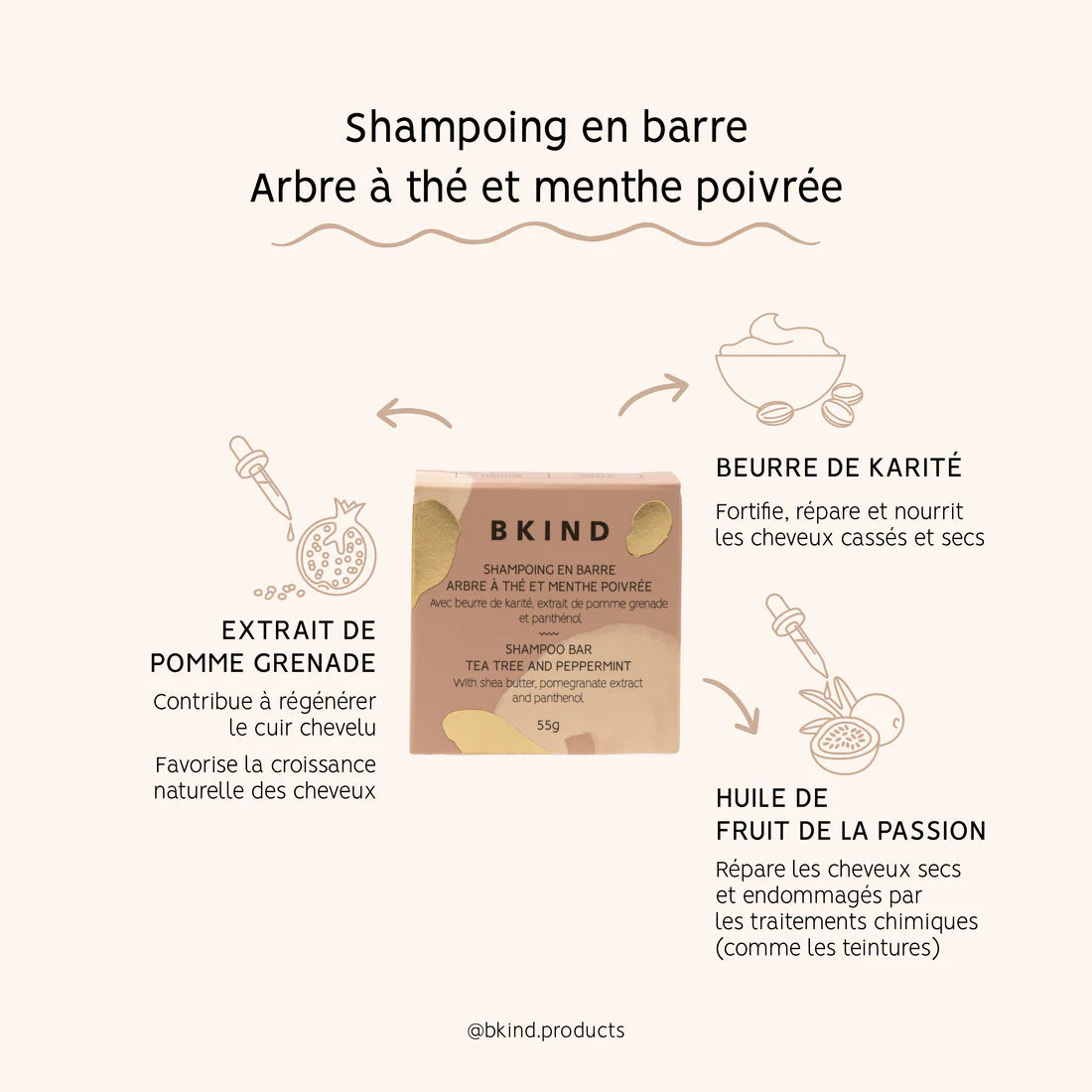 Shampoing en Barre - Cheveux Colorés ou Blancs – BKIND