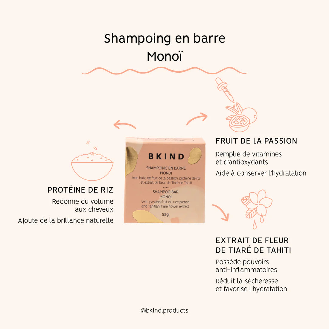 Shampoing en Barre - Cheveux Secs ou Fins – BKIND
